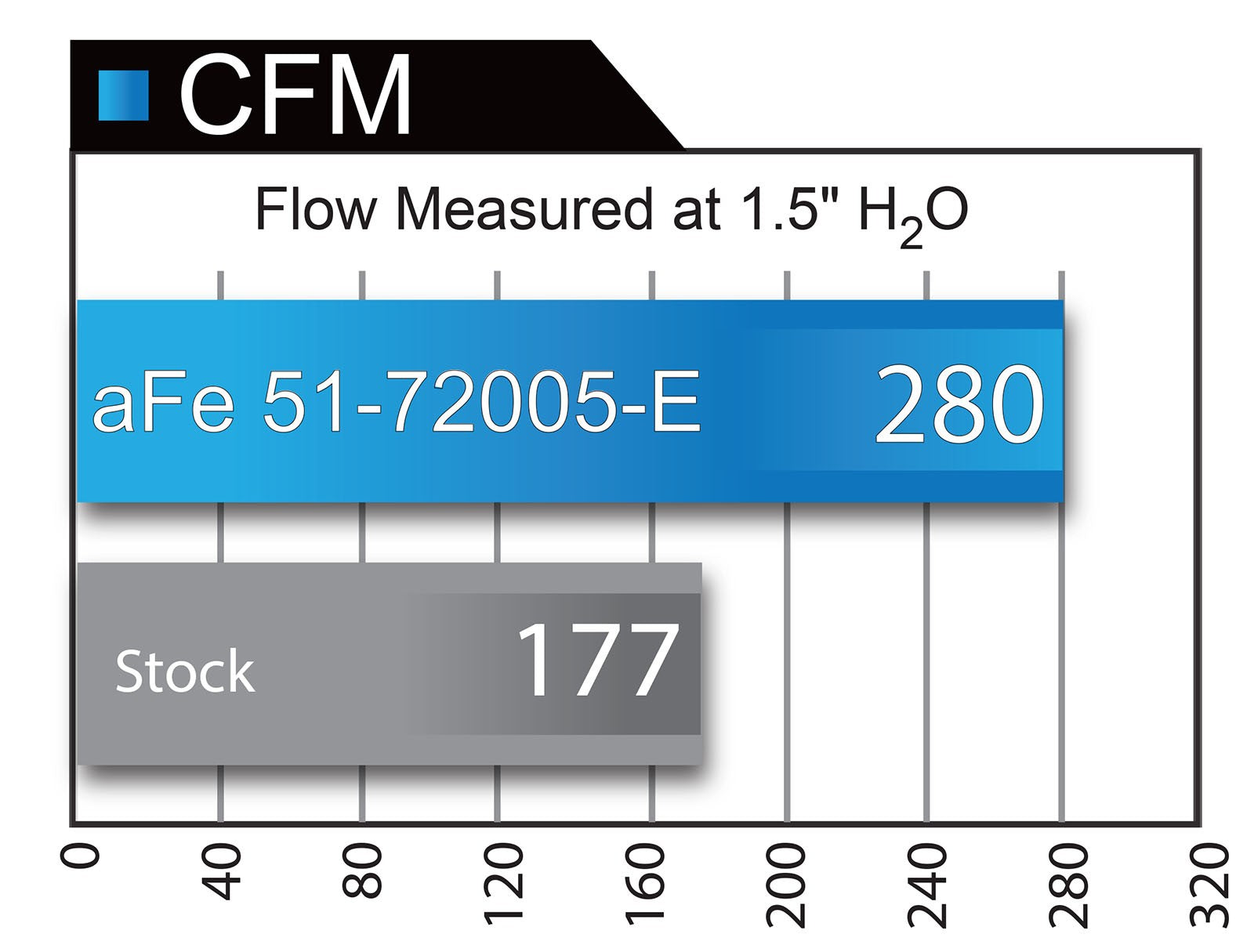 AFE 51-72005 PRO DRY S MOMENTUM HD STAGE 2 INTAKE SYSTEM 2013-2018 DODGE 6.7L CUMMINS - sunny-diesel-performance