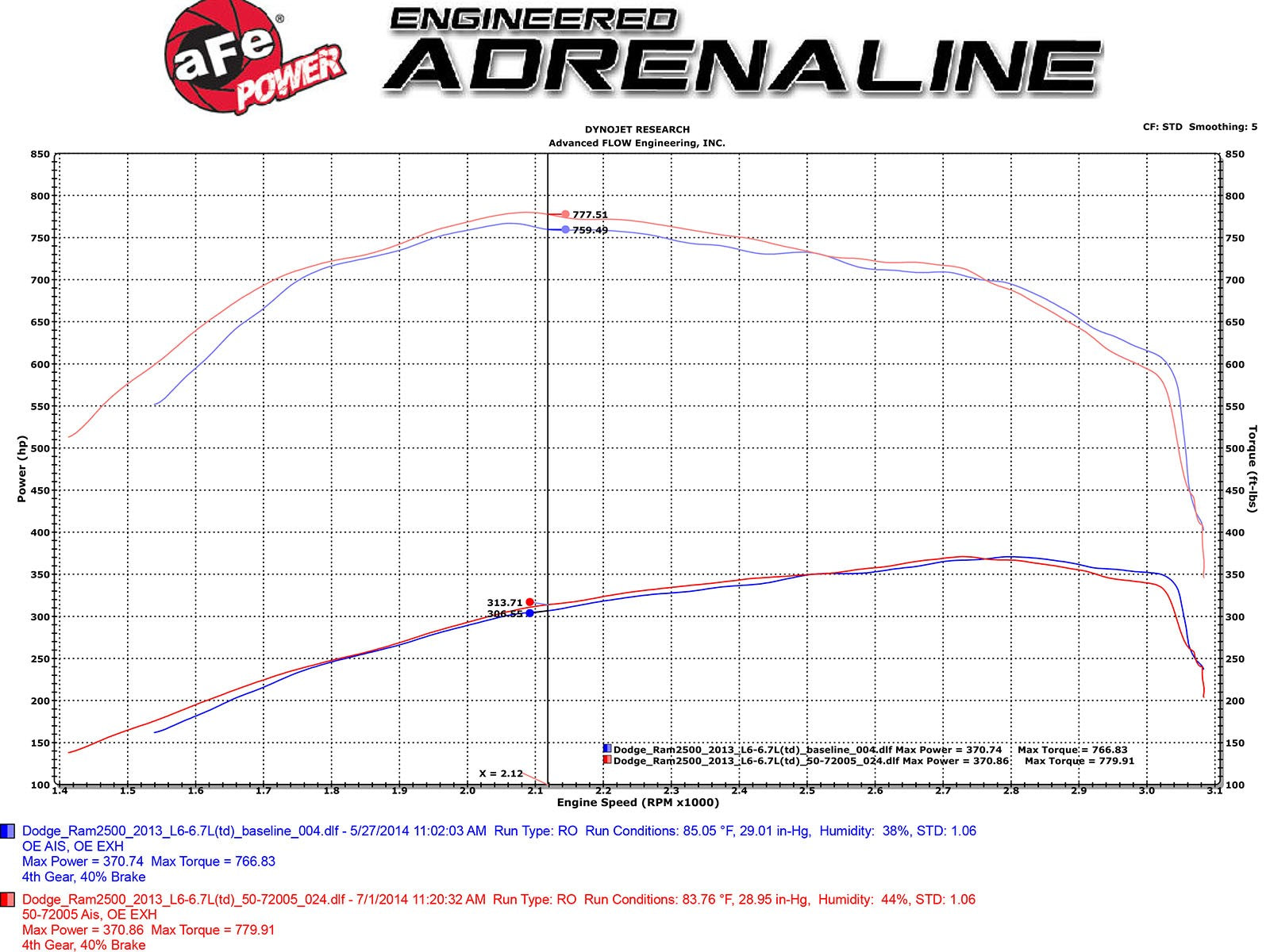 AFE 51-72005 PRO DRY S MOMENTUM HD STAGE 2 INTAKE SYSTEM 2013-2018 DODGE 6.7L CUMMINS - sunny-diesel-performance