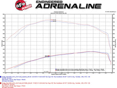 AFE 51-72005 PRO DRY S MOMENTUM HD STAGE 2 INTAKE SYSTEM 2013-2018 DODGE 6.7L CUMMINS - sunny-diesel-performance