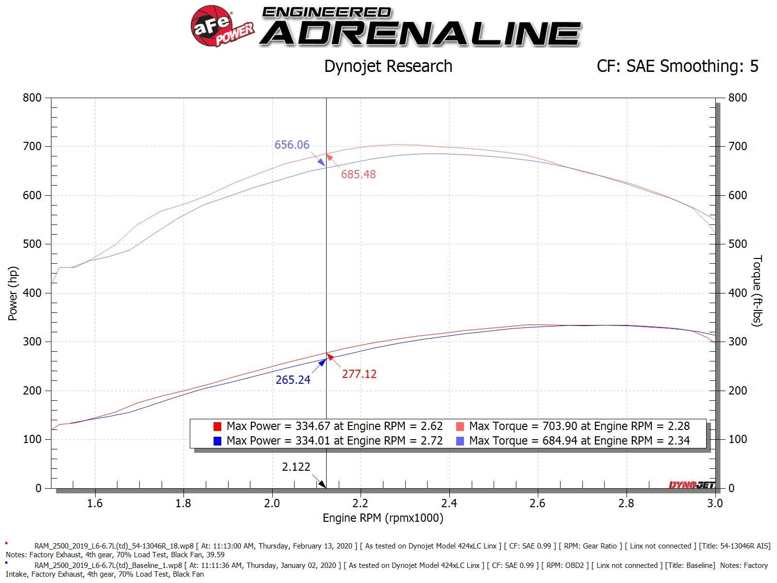 AFE 54-13046R PRO 5R STAGE 2 MAGNUM FORCE COLD AIR INTAKE SYSTEM 2019 DODGE 6.7L CUMMINS - sunny-diesel-performance