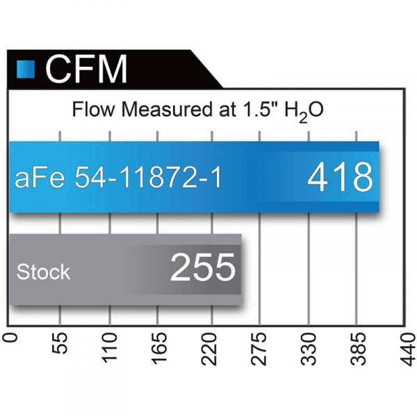 AFE 54-11872-1 MAGNUM FORCE STAGE-2 COLD AIR INTAKE SYSTEM | 11-16 FORD 6.7L POWERSTROKE - sunny-diesel-performance