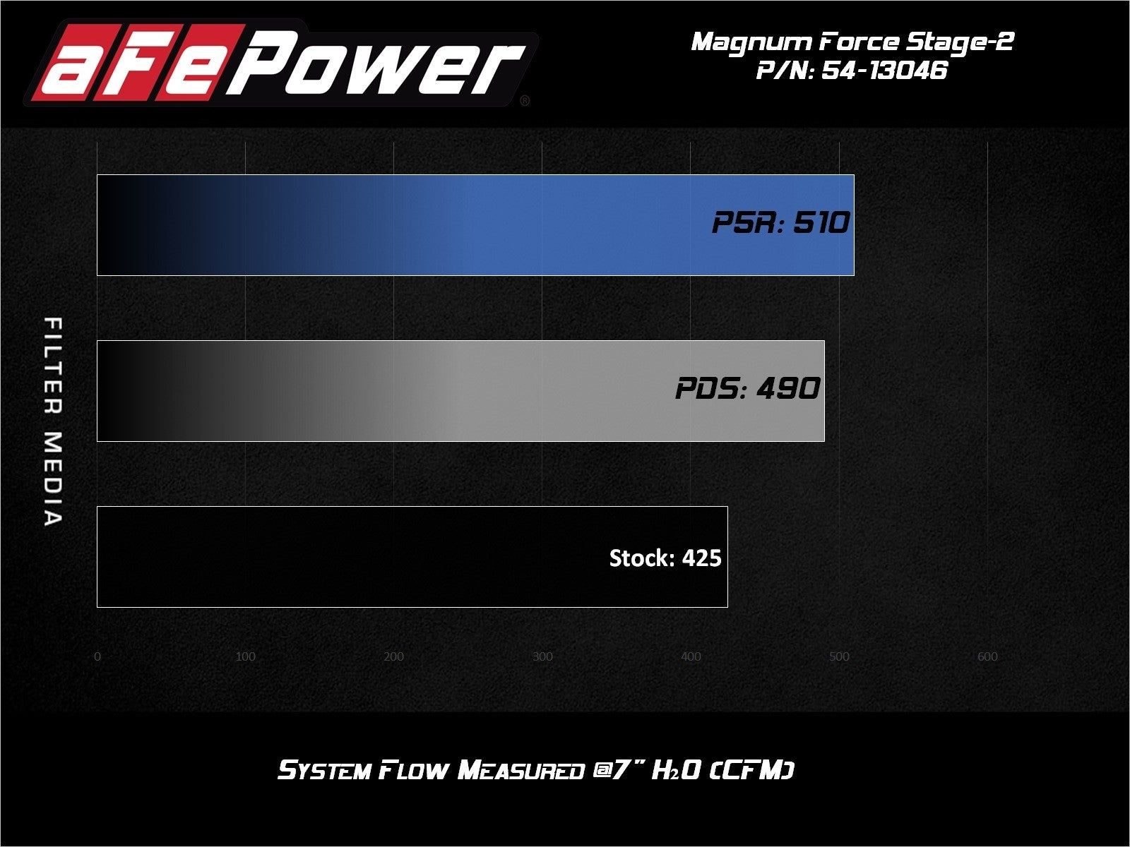 AFE 54-13046R PRO 5R STAGE 2 MAGNUM FORCE COLD AIR INTAKE SYSTEM 2019 DODGE 6.7L CUMMINS - sunny-diesel-performance