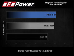 AFE 54-13046R PRO 5R STAGE 2 MAGNUM FORCE COLD AIR INTAKE SYSTEM 2019 DODGE 6.7L CUMMINS - sunny-diesel-performance