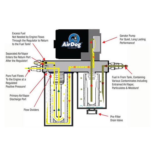 AIRDOG II-4G A6SPBD255 DF-100-4G AIR/FUEL SEPARATION SYSTEM